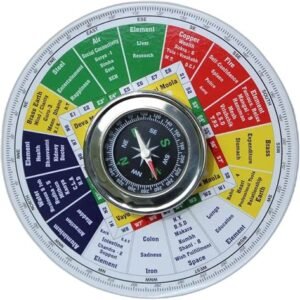 Vedic Compass for Vastu Practitioners